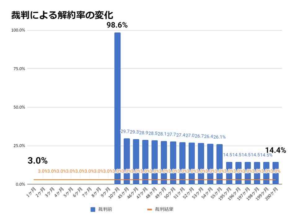 メモリー ド 互助会 満期 安い 解約