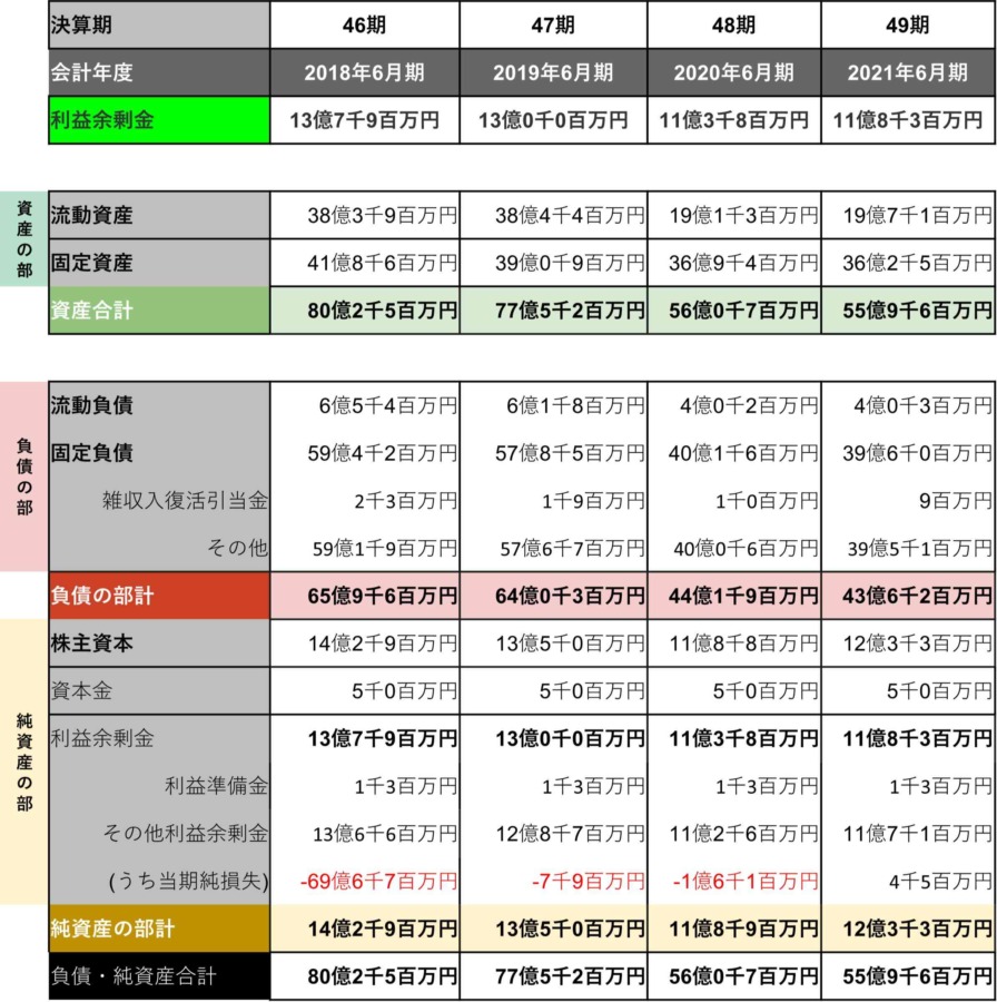Medium_貸借対照表