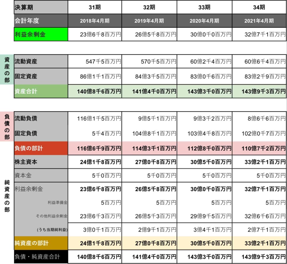 Medium_貸借対照表２