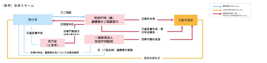 全体スキーム