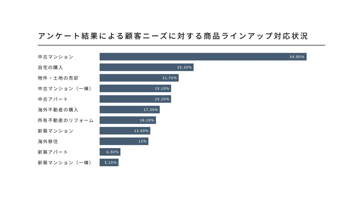 RENOSY 土地活用の相談窓口 (3)