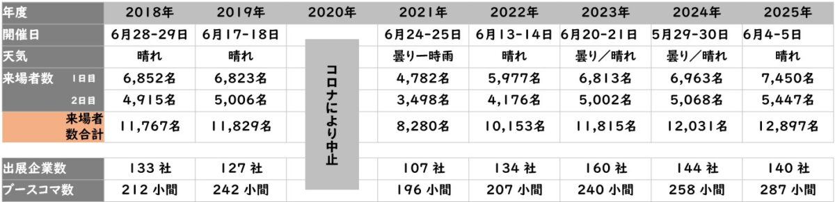 fbf2025-関連データ推移