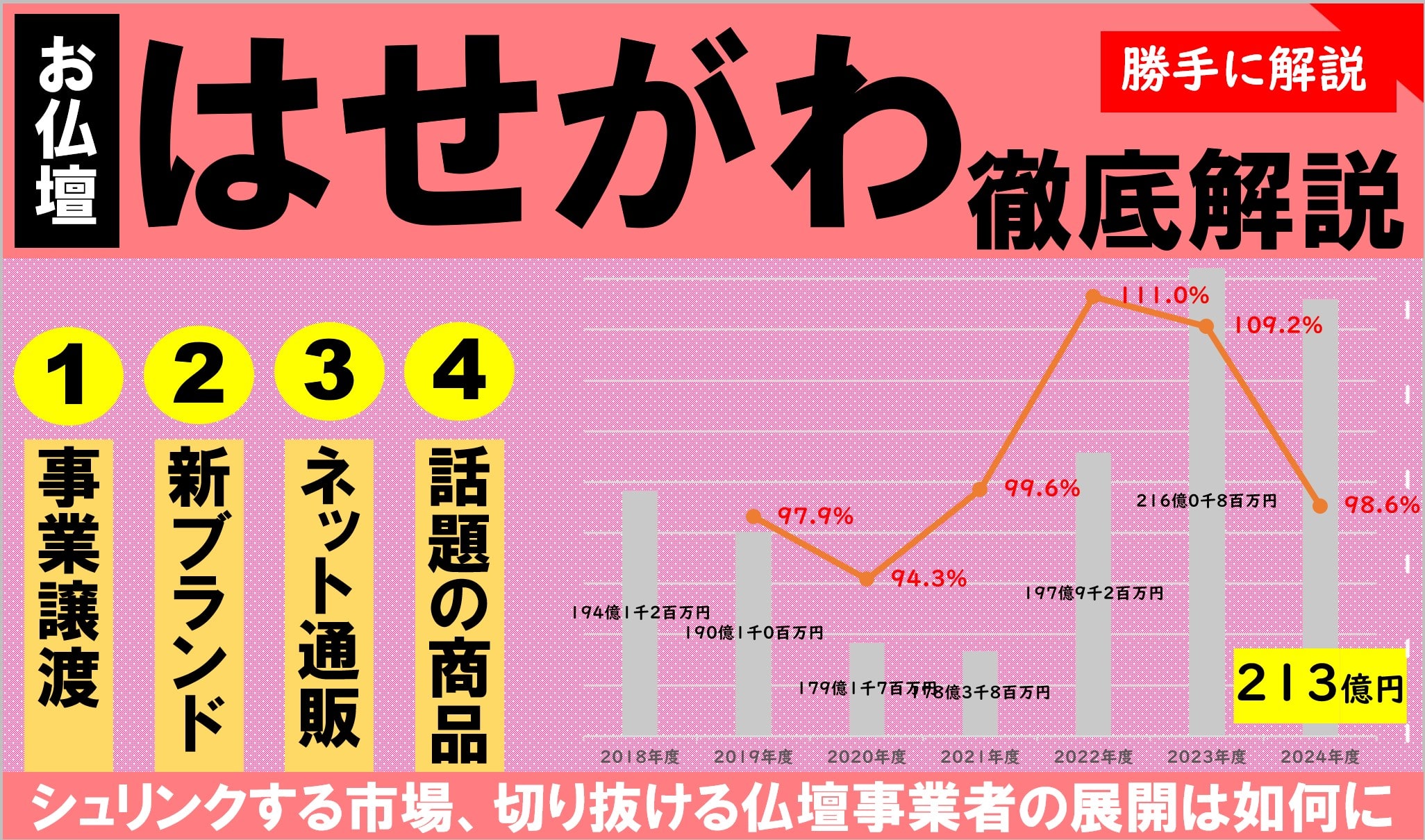 はせがわ　分析