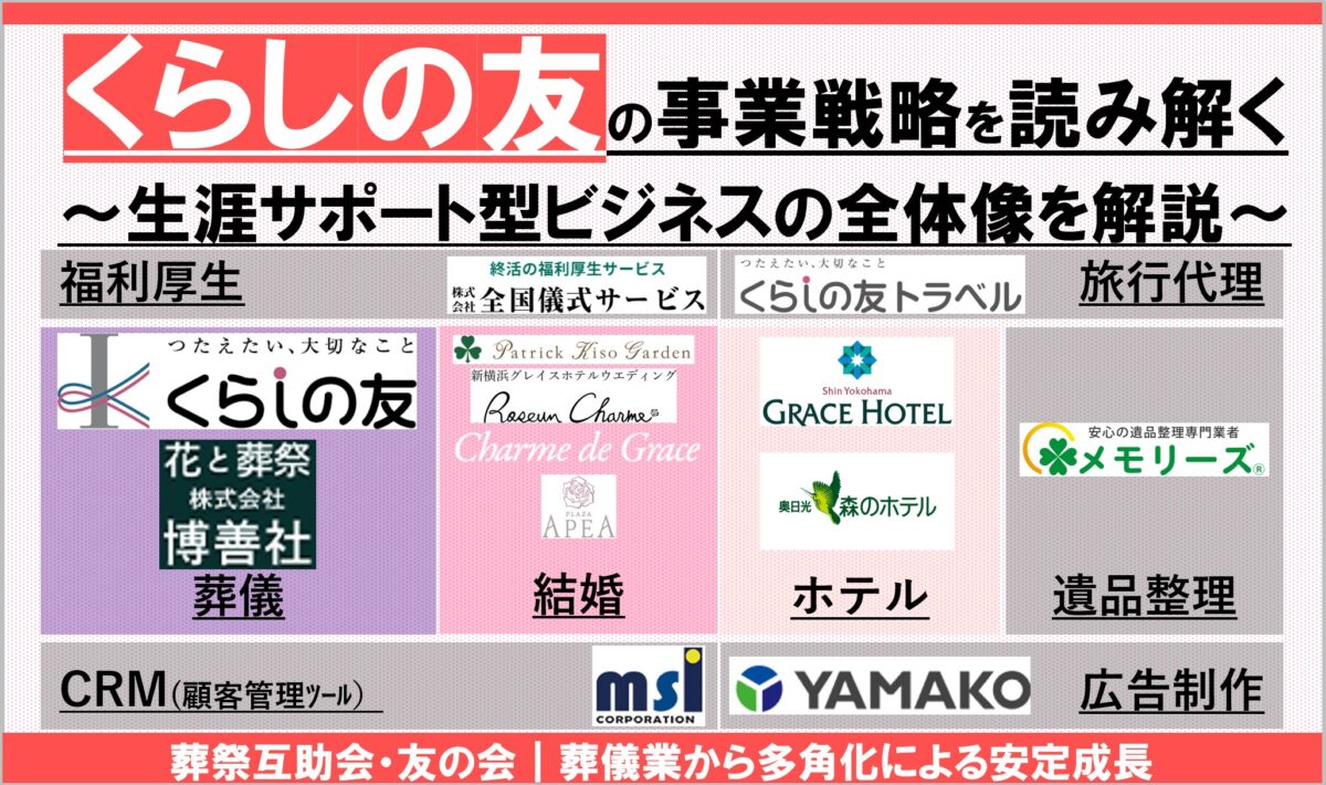 くらしの友の事業戦略を読み解く