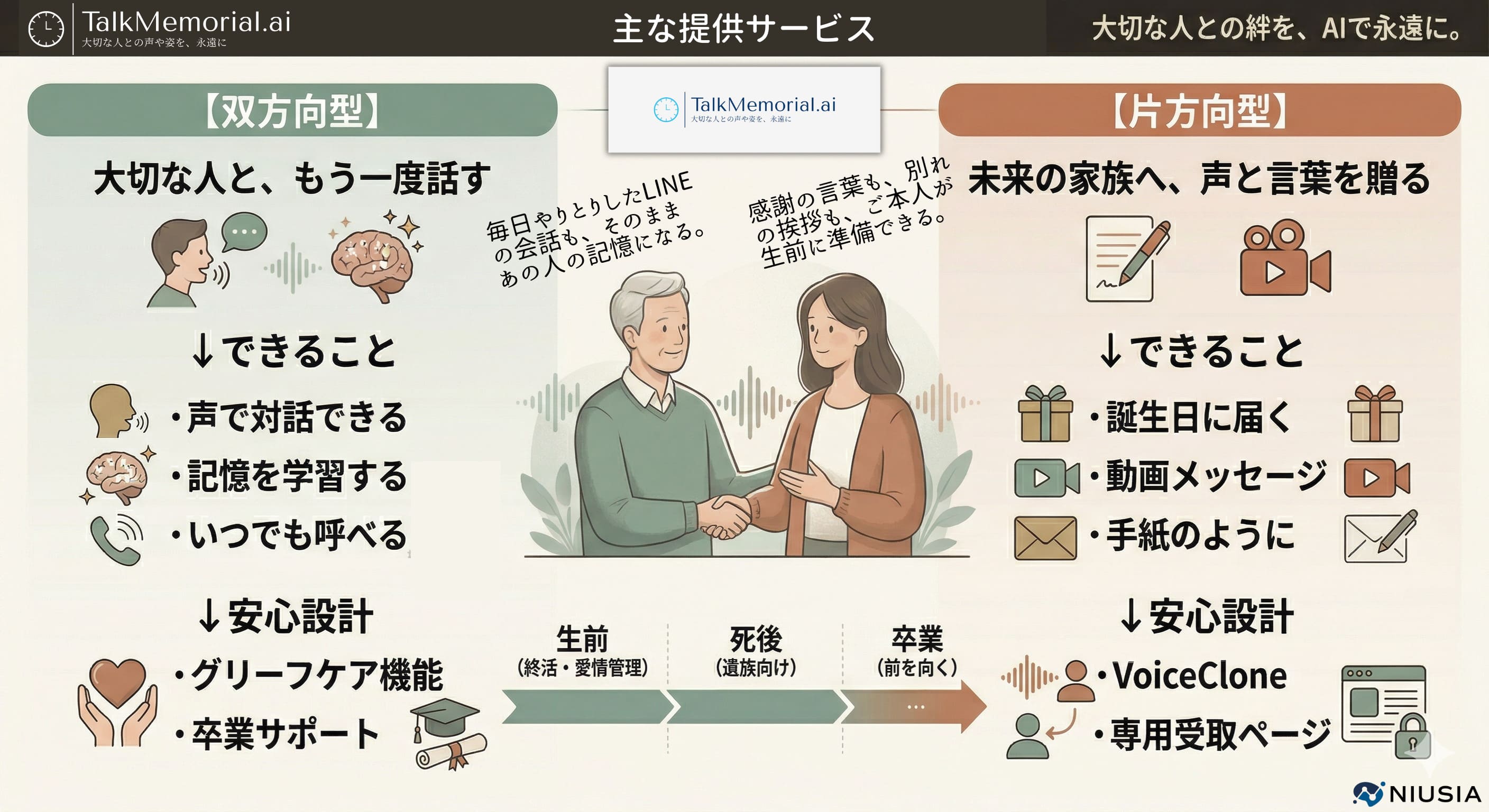 AIインタビュー