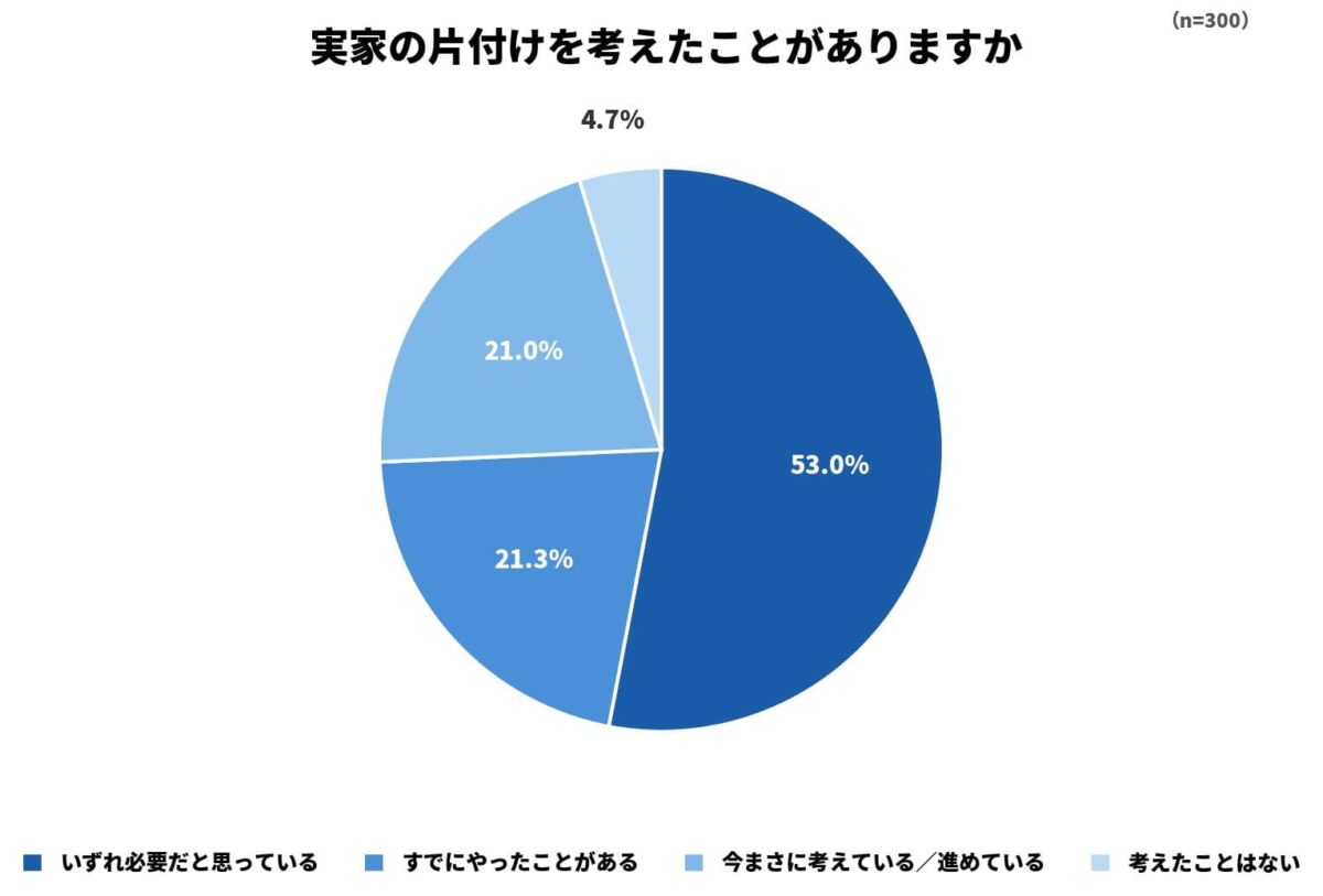 実家片付け