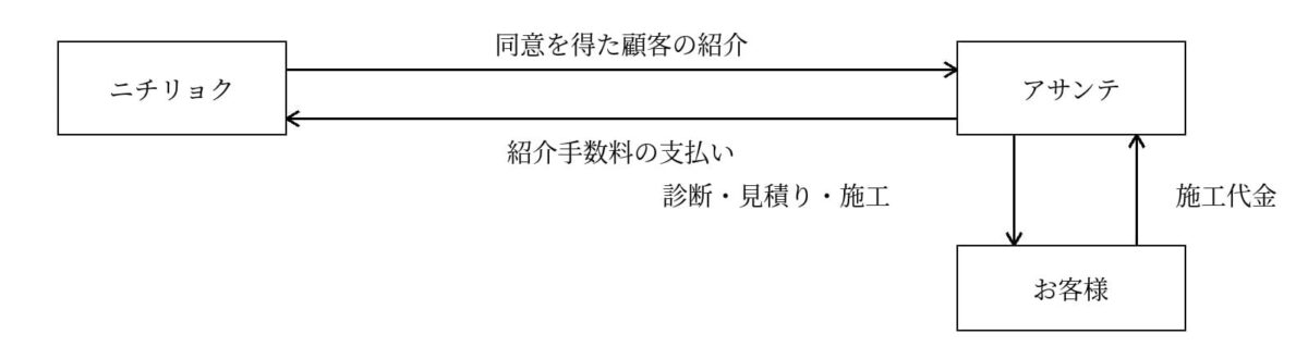 ニチリョク