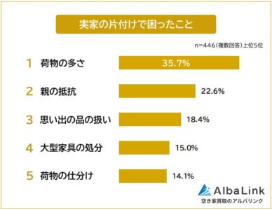 実家　片付け