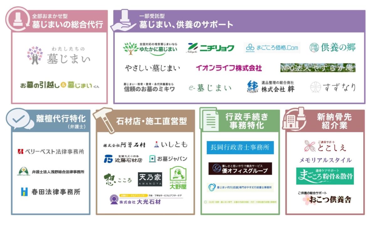 墓じまい
