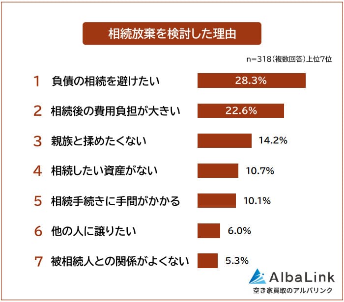 相続放棄