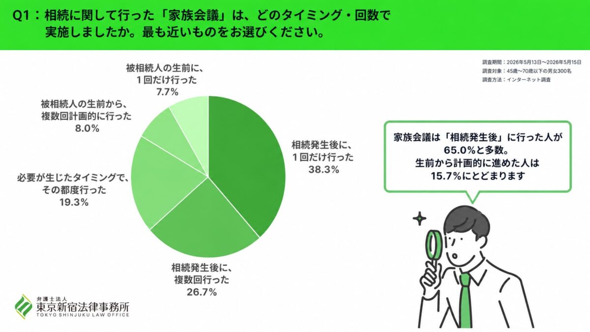 家族会議