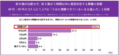 燦ホールディングス