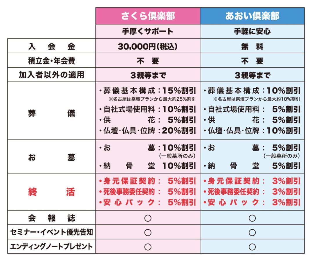 ニチリョク