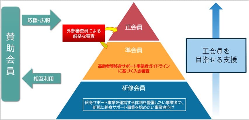 全終協