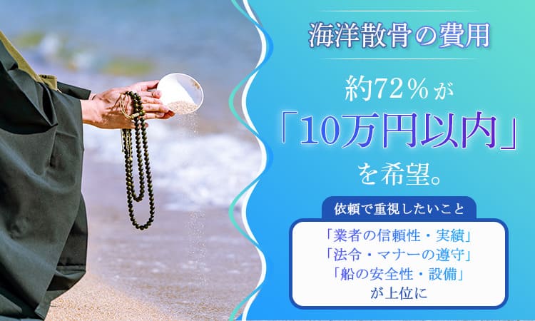 海洋散骨