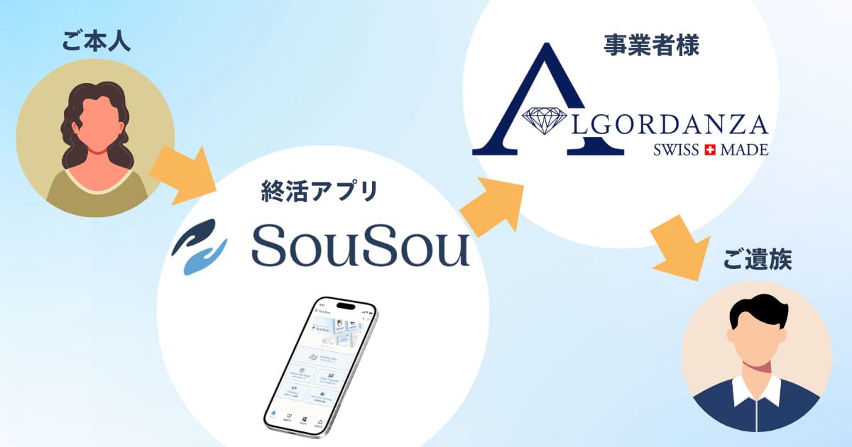SouSou