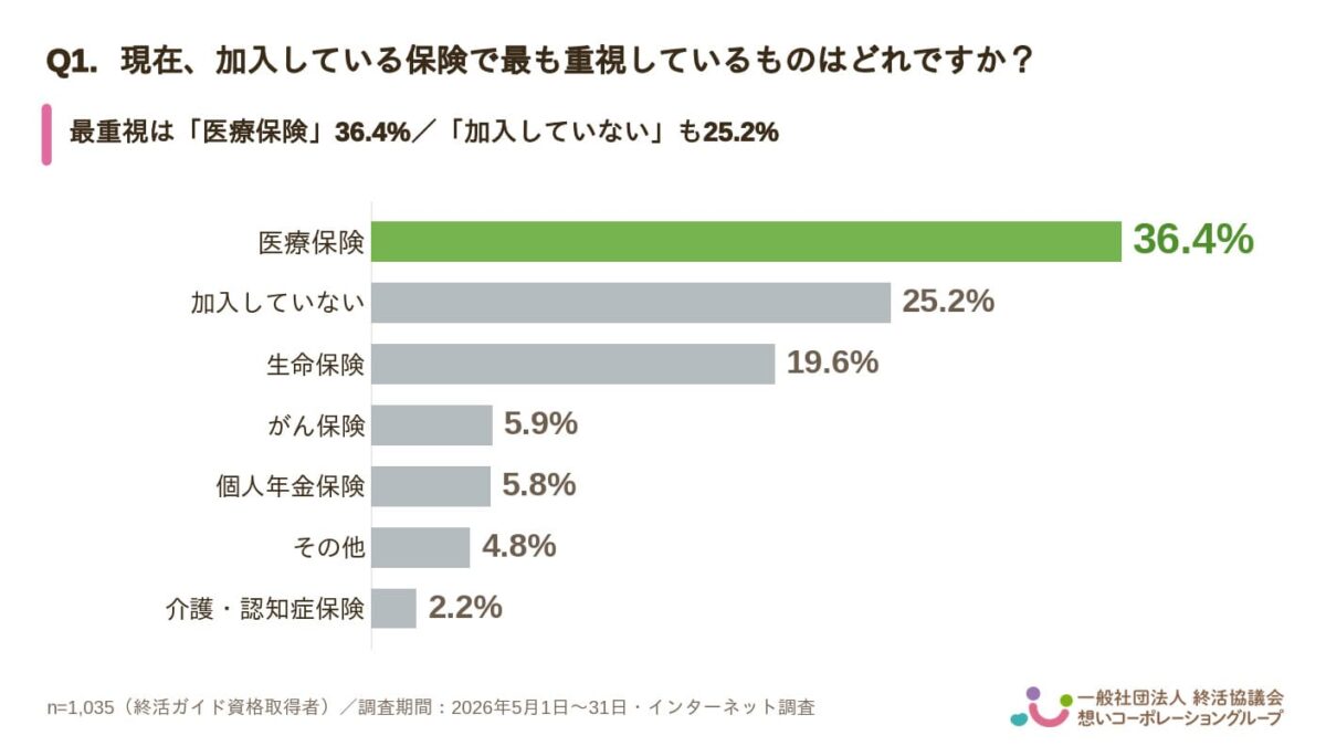 死後の費用