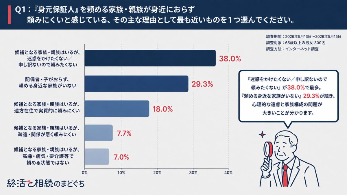 身元保証人