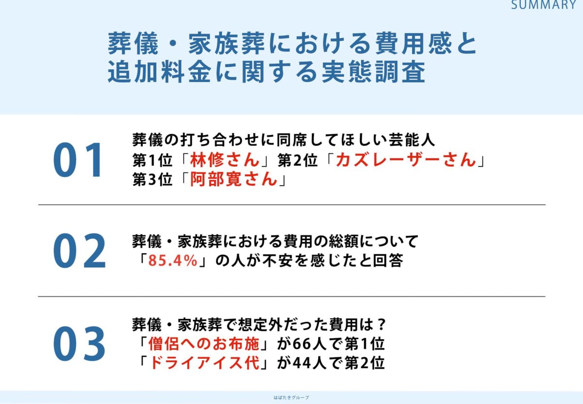 葬儀費用