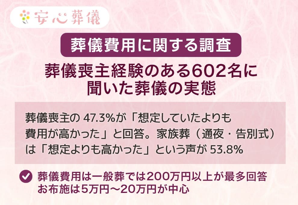 安心葬儀
