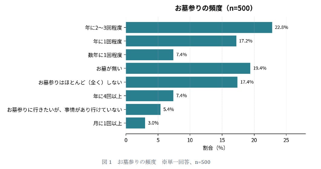 お墓参り
