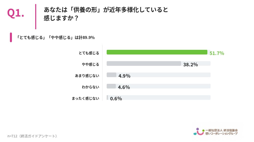 供養