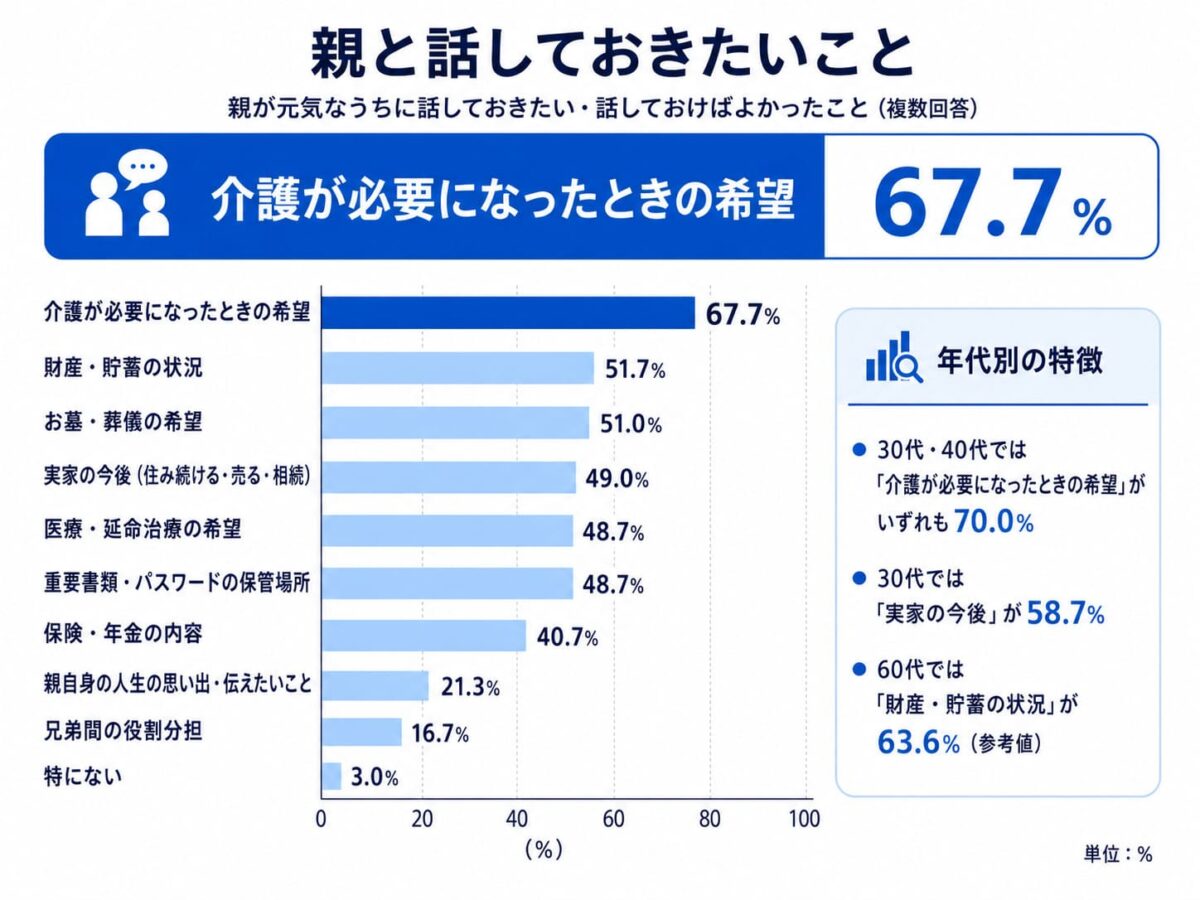 もしもの備え