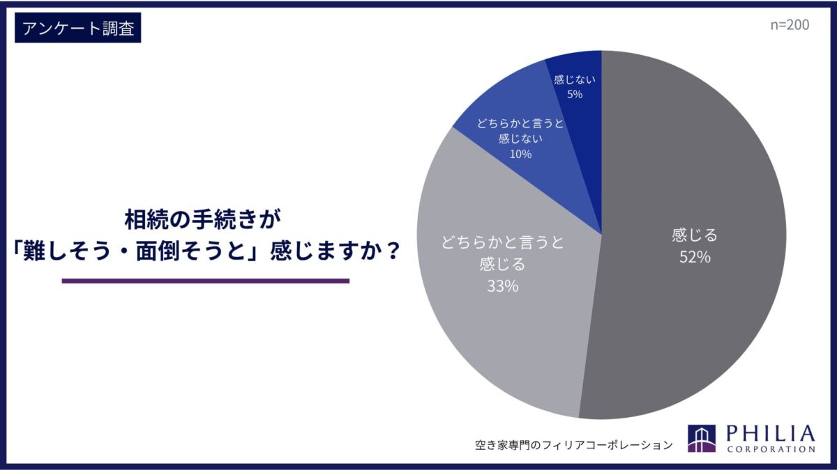 相続
