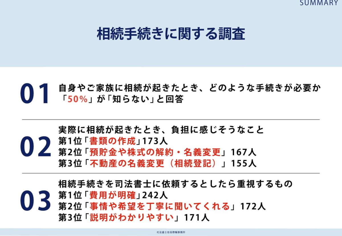 相続