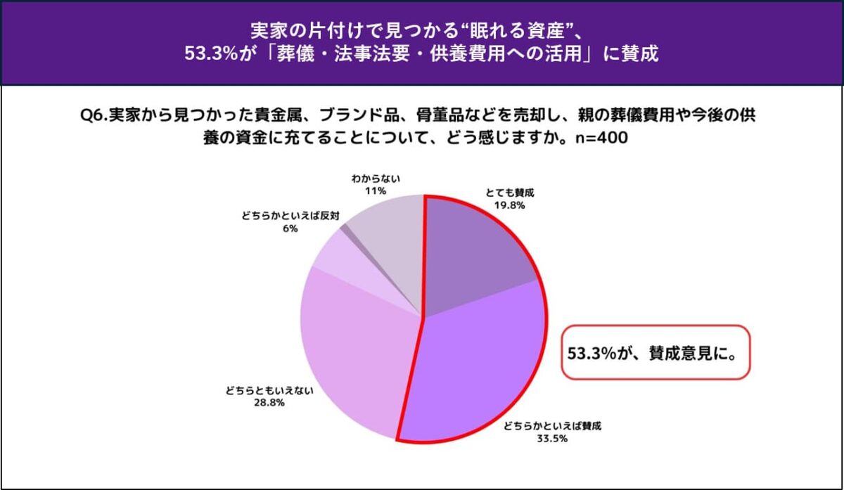 眠れる資産