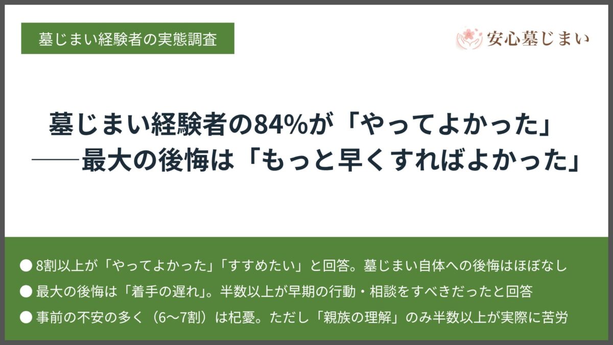 墓じまい