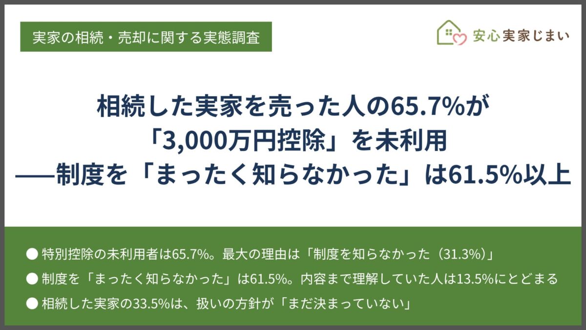 実家　相続