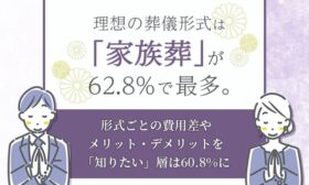 理想の葬儀