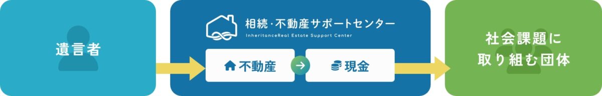相続・不動産サポートセンター