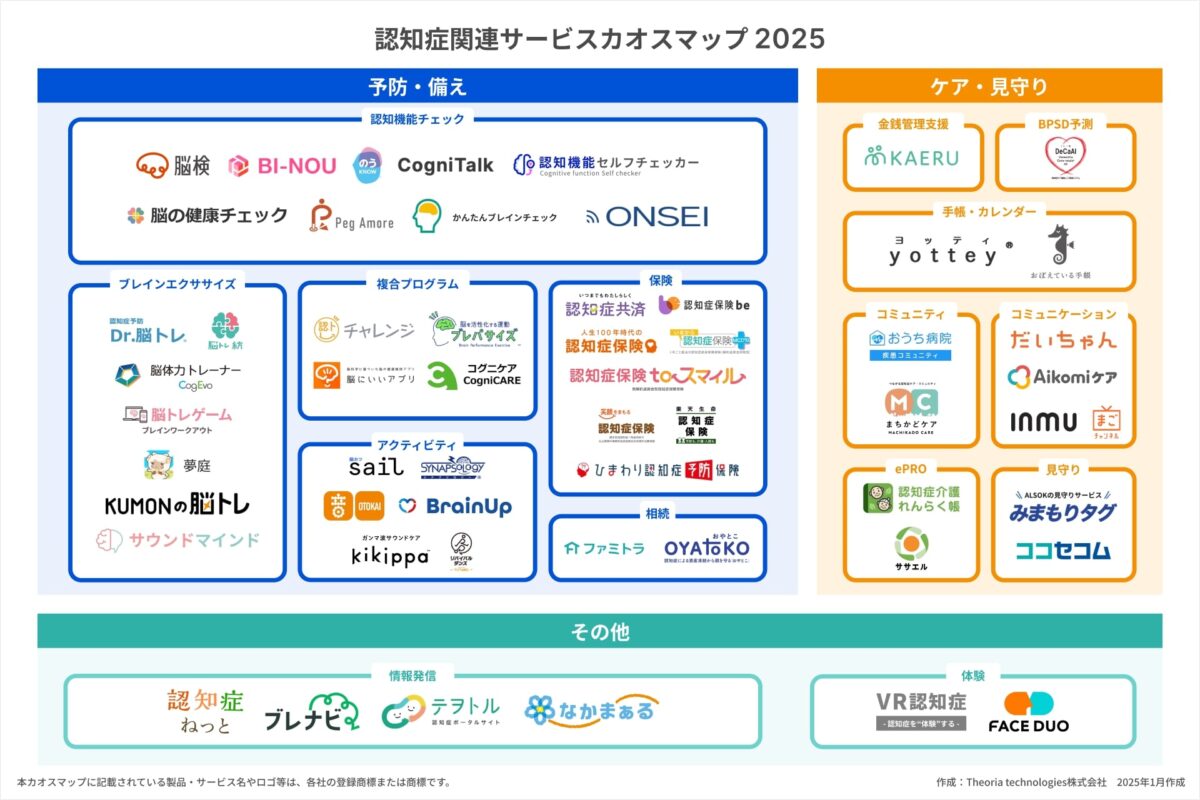 認知症関連サービスカオスマップ