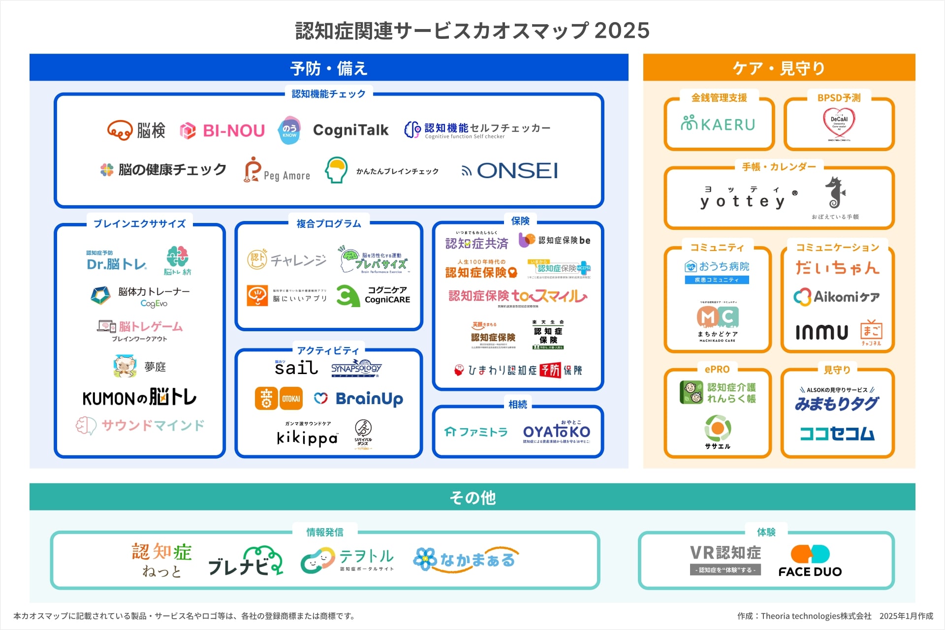 認知症関連サービスカオスマップ