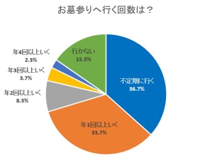 お墓