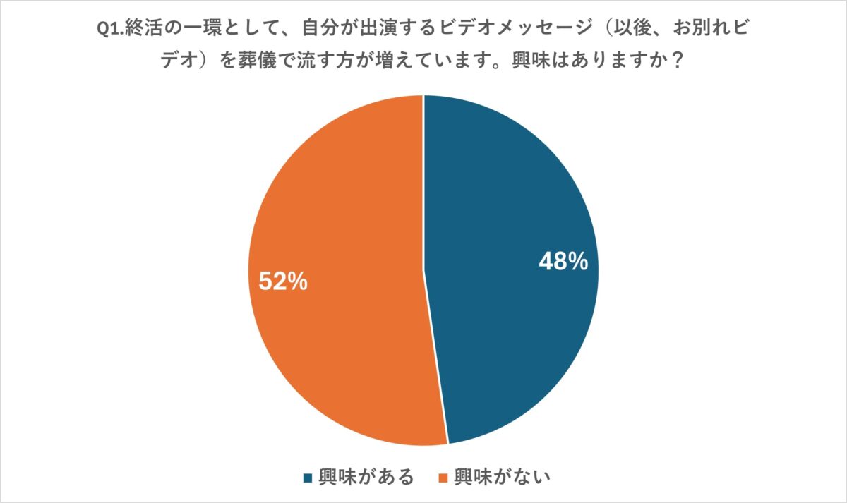 お別れビデオ