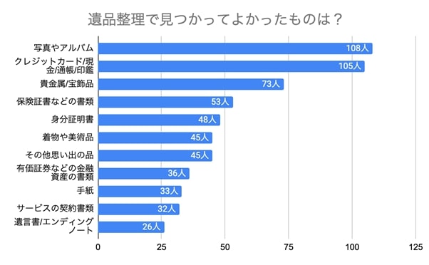 遺品整理