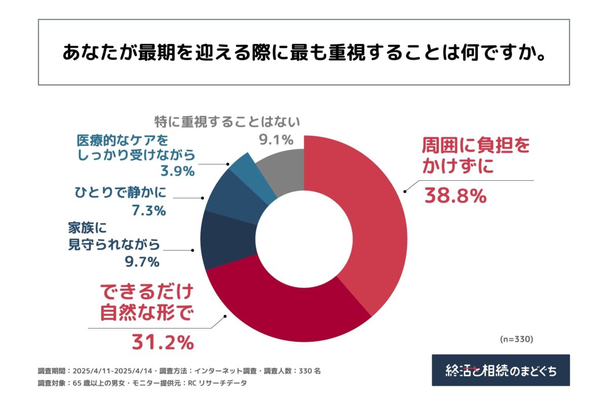 最期　場所