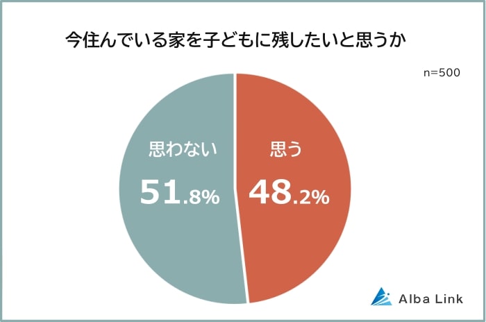 相続