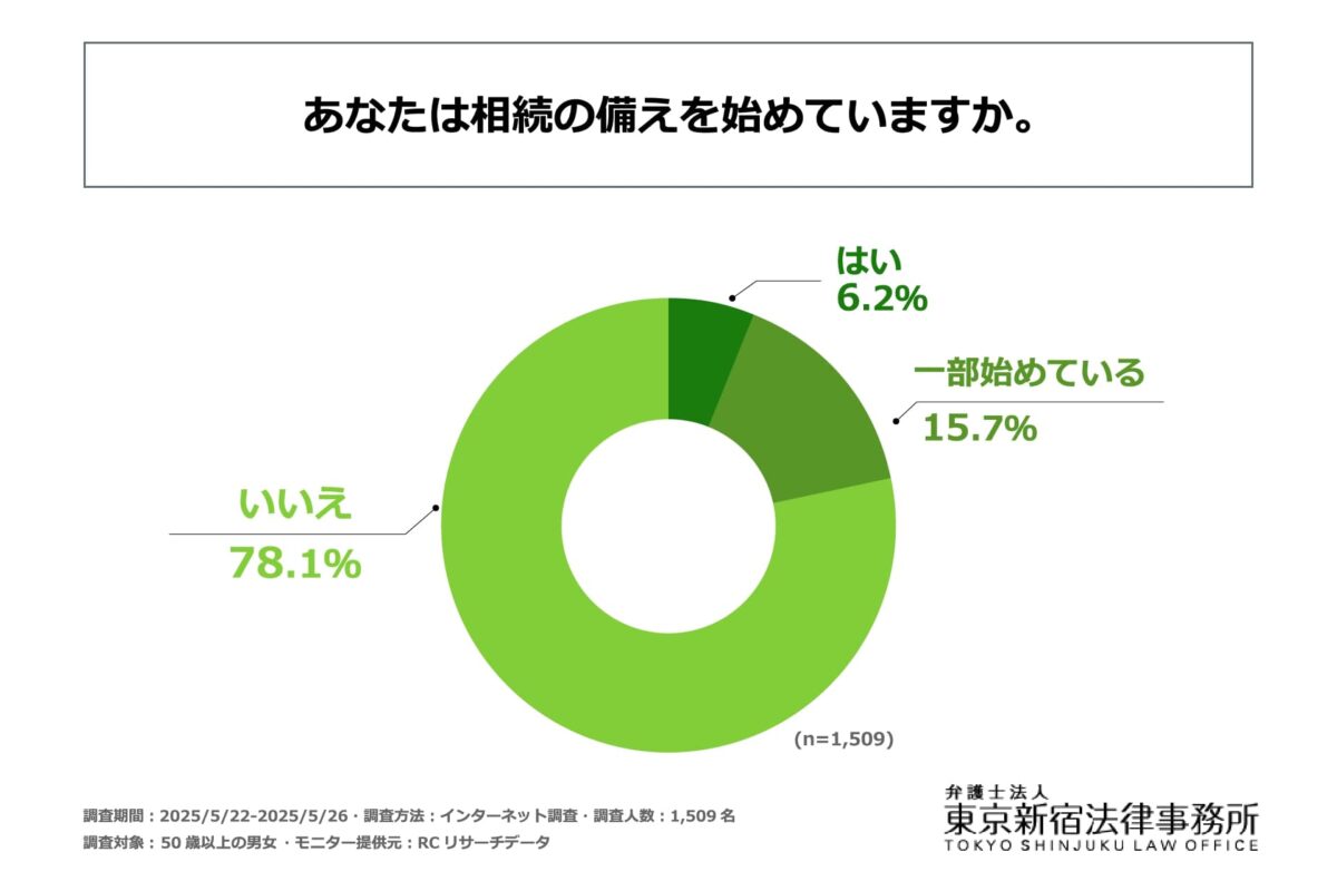 相続