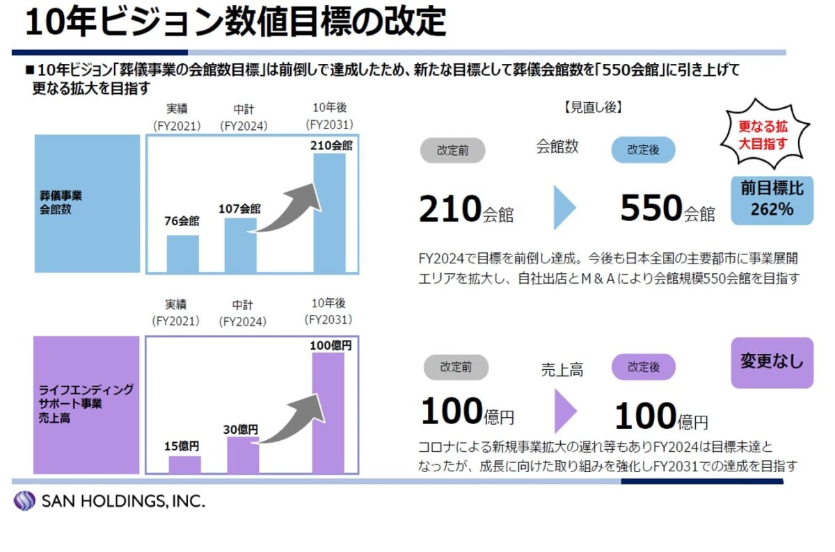 燦ホールディングス