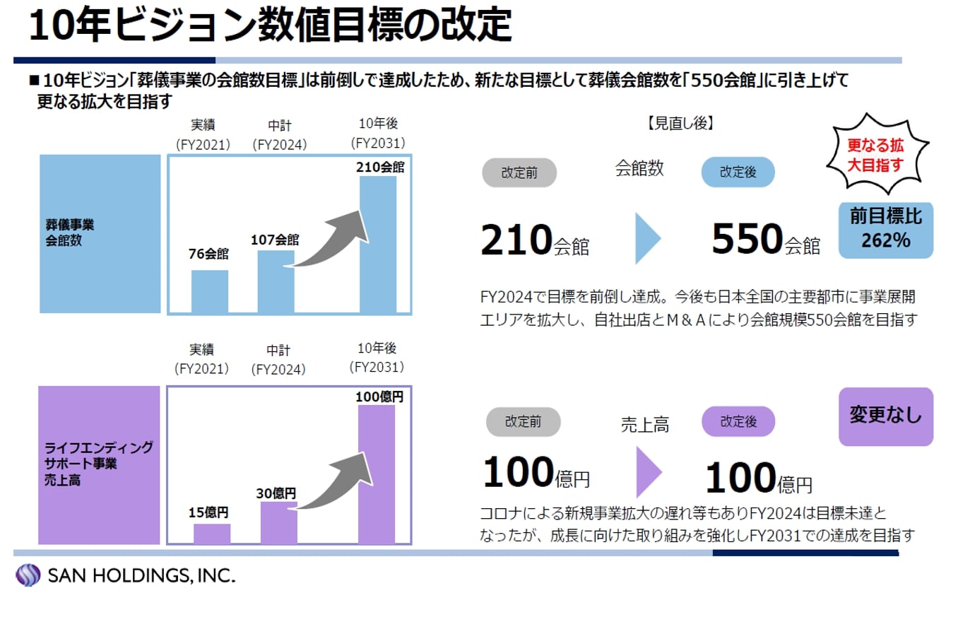 燦ホールディングス