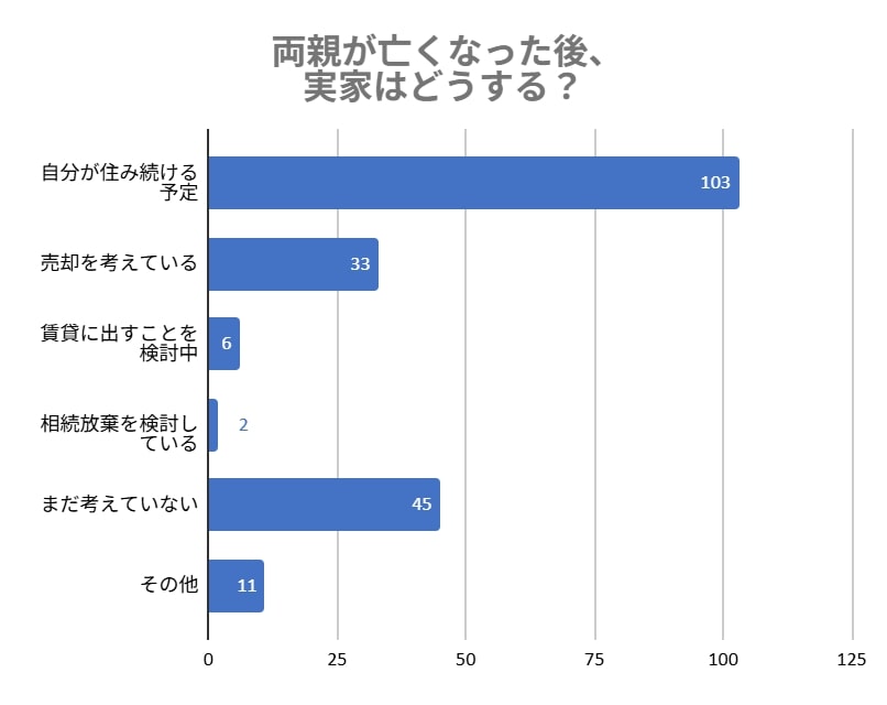 実家