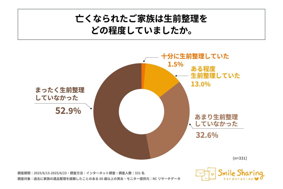 遺品整理