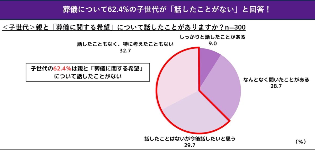 燦ホールディングス