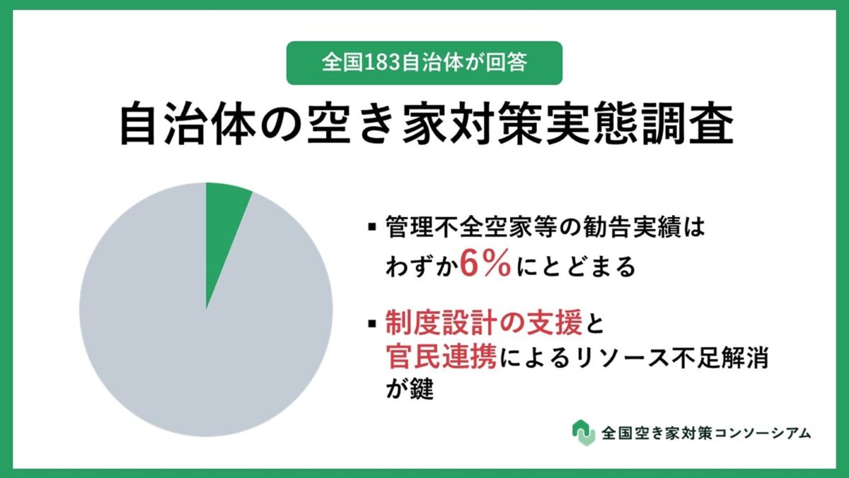 空き家対策