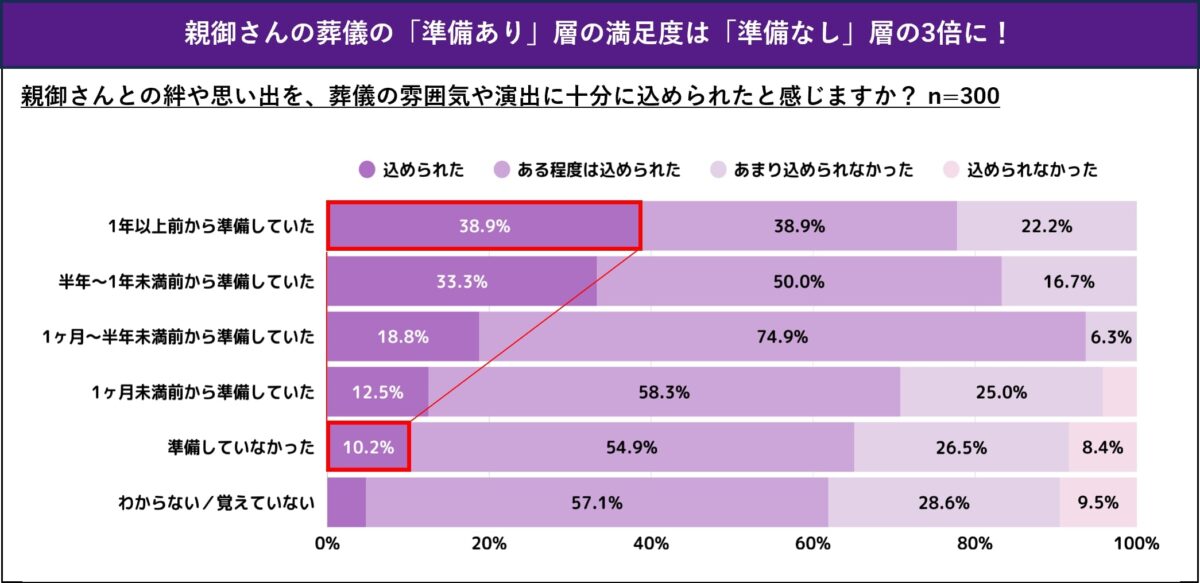親　葬儀