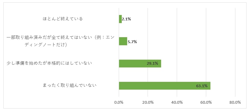 終活
